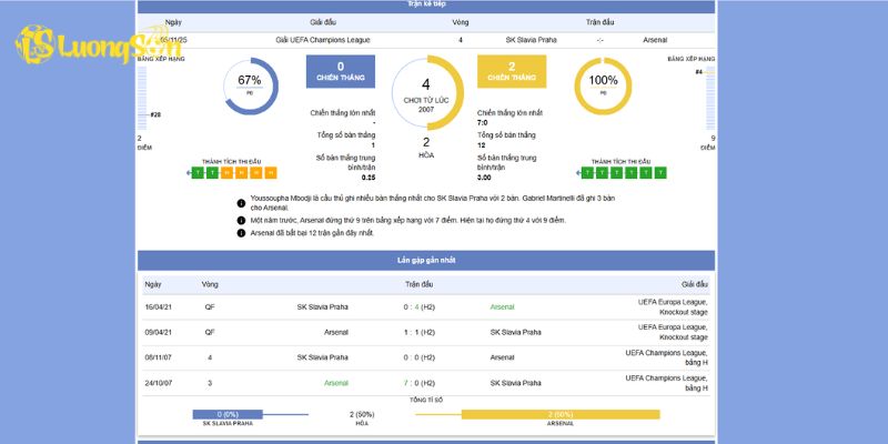 Phân tích phong độ của Slavia Praha vs Arsenal